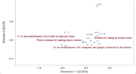 Image result for Native Learning Mode
