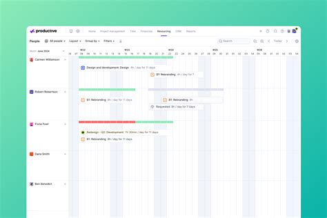 Image result for How to Compute Resource Utilization