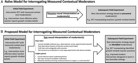 What Is Contextual Model Of Therapy - Design Talk