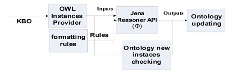 Image result for Inference Engine
