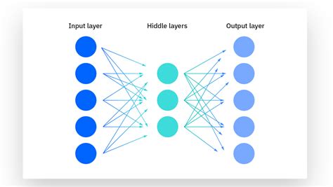 Image result for Explainable Ai On Unsupervised Learning