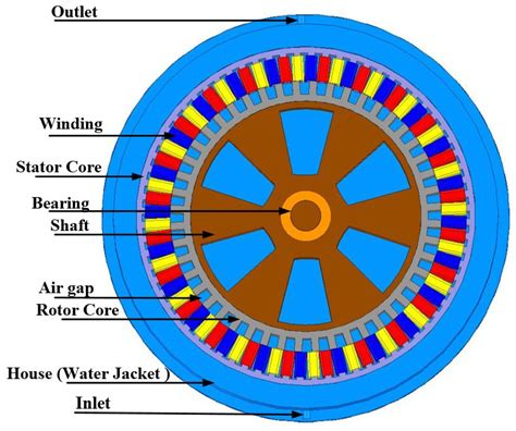 Thermal and Mechanical Analysis of a 72/48 Switched Reluctance Motor ...