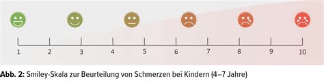 Der kindliche Schmerz - Allgemeine Innere Medizin - Universimed ...