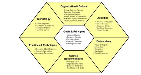 Data Governance Framework 的图像结果