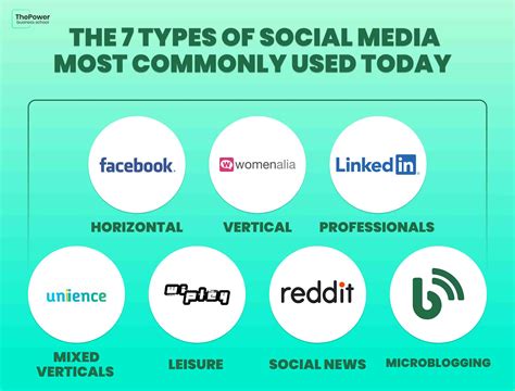 Types of social media: Pros and cons + examples