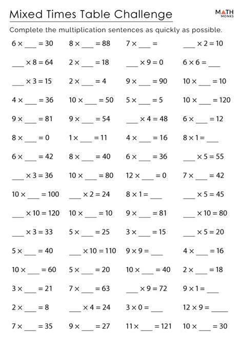 Image result for 3rd Grade Math Times Tables