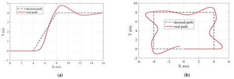 Comparison of Linear and Nonlinear Model Predictive Control in Path ...