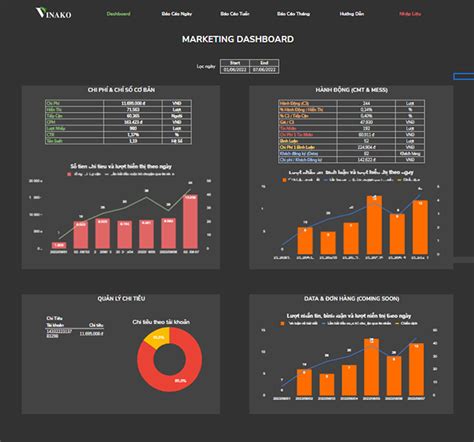 Local Marketing Dashboard 的图像结果