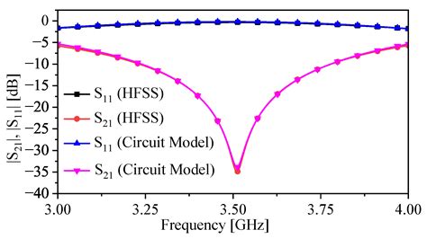 A Highly Sensitive 3D Resonator Sensor for Fluid Measurement
