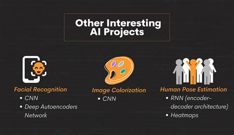 AI Projects Showcase 的图像结果