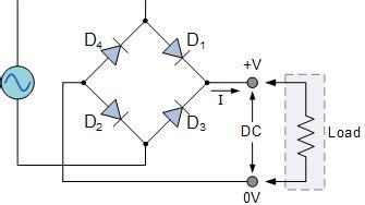 Rectifier Bridge 的图像结果