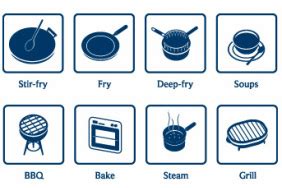 Image result for Beef Cuts and Cooking Methods