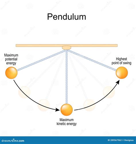 Image result for Simple Pendulum