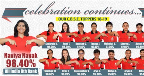 Nayak's Tutorials | Address Guru