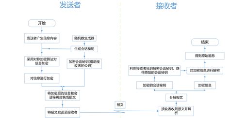 PGP Video-Tutorials 的图像结果