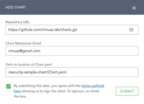 Image result for Creating Helm Chart Using Git Bash