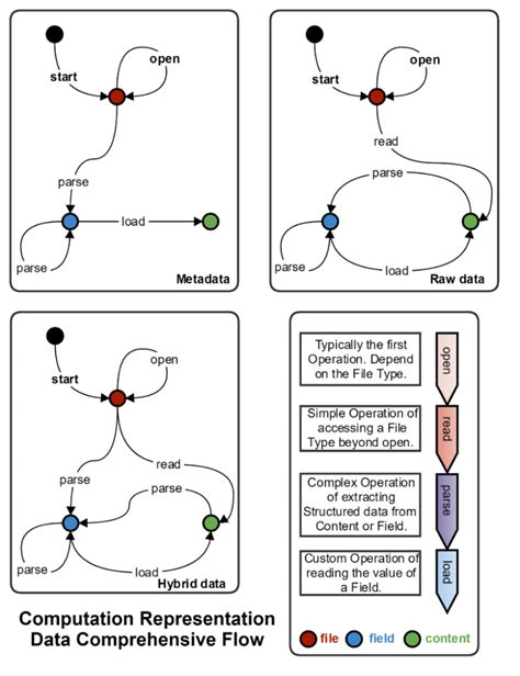 Image result for Complex State Machines
