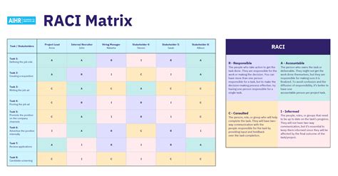 Image result for Priority Matrix Excel
