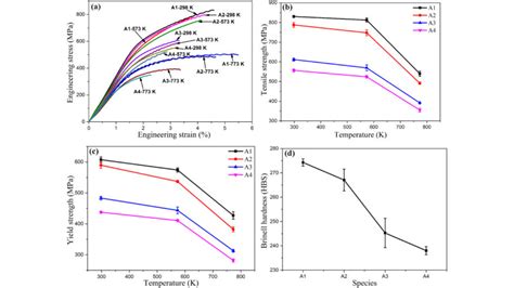 Graphite Material Properties 的图像结果