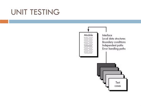Image result for Software Testing Concepts