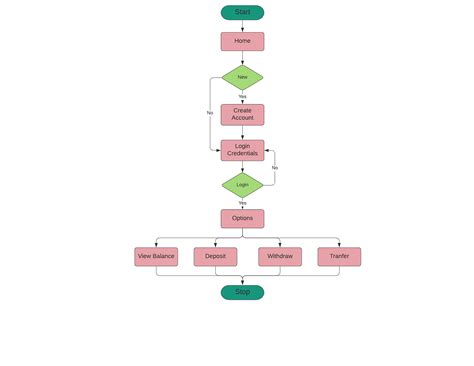 Java Projects Banking MySQL 的图像结果
