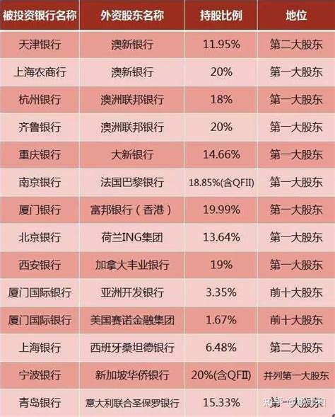 外资银行青睐高端客户 “1元开户”近期难实现(图)-搜狐新闻