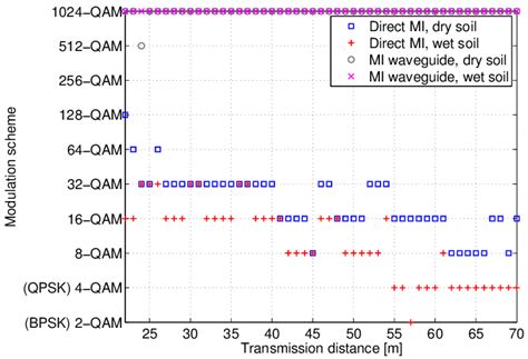 Image result for Modulation of Line Code Schemes Lab