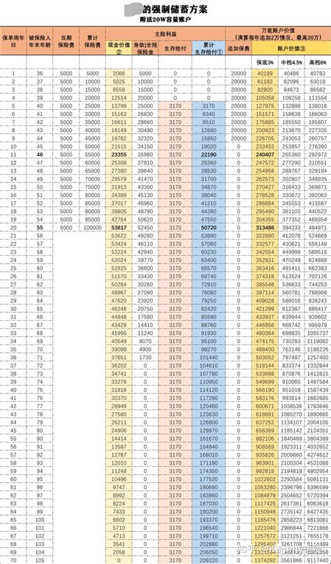 三个万能账户快速上车攻略，秒看秒懂 - 知乎