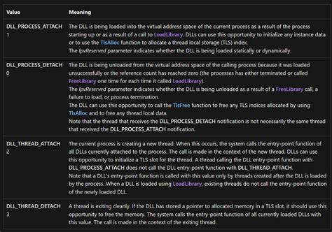Image result for Free Rust Dll