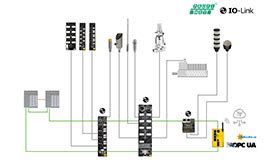 Profinet - TURCK India Automation Pvt. Ltd.