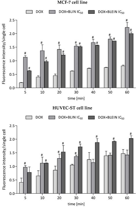 Baicalin and Baicalein Enhance Cytotoxicity, Proapoptotic Activity, and ...