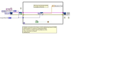 LabVIEW Arduino 的图像结果