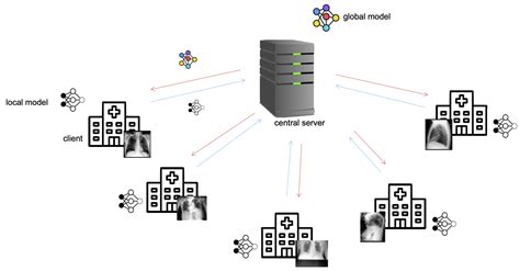 Defending against Reconstruction Attacks through Differentially Private ...
