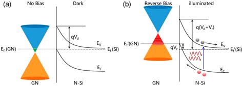 Bias-Modulated High Photoelectric Response of Graphene-Nanocrystallite ...