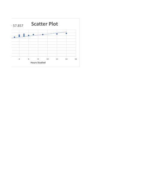 Correlation Scatter Plot Excel 的图像结果