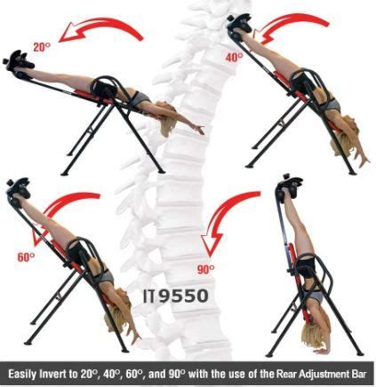 Image result for Inversion Table Positions