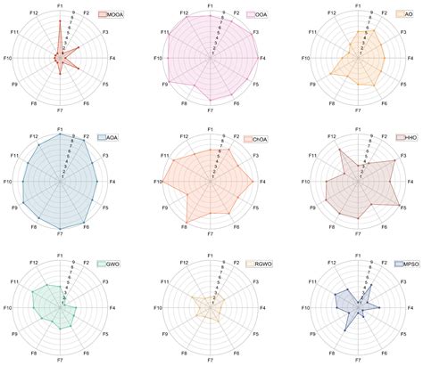 A Modified Osprey Optimization Algorithm for Solving Global ...