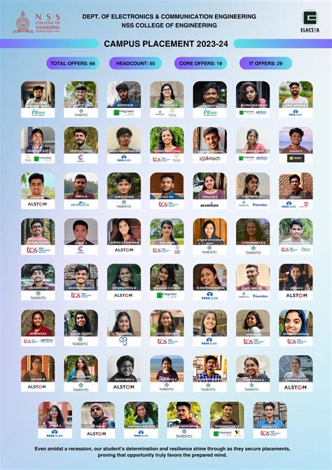 NSS College of Engineering - Palakkad , Kerala