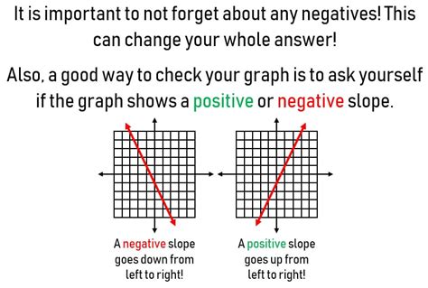 Slope-Intercept Form Explained 的图像结果