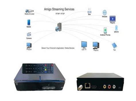 Digital Cable Box 的图像结果