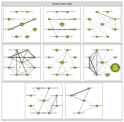 Understanding the Intellectual Structure and Evolution of Distributed ...