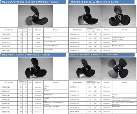 Image result for Propeller Counterweights