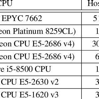 Image result for Computer Configuration and Specification