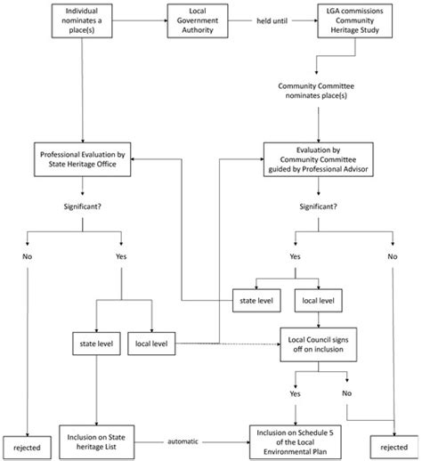 The Usefulness of the Johari Window for the Cultural Heritage Planning ...