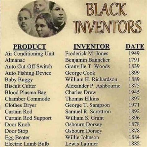 Printable African American Inventor Coloring Pages