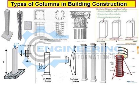 Image result for Column Structure