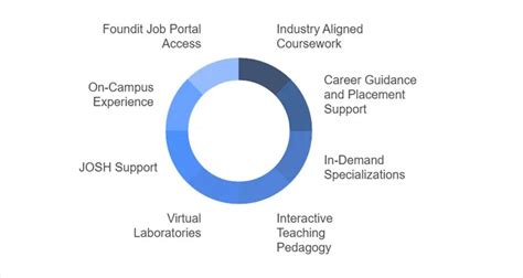 Jain Online MBA 2026: Fee, Admission, Eligibility, more