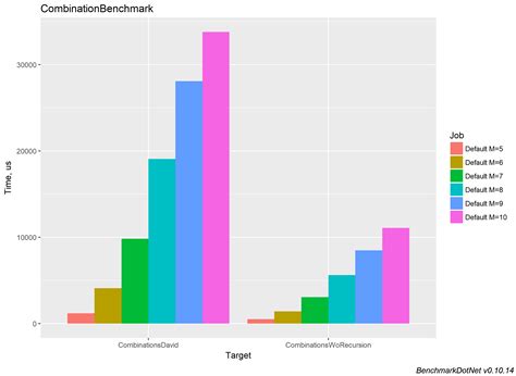 Image result for All Combinations of Size K JavaScript