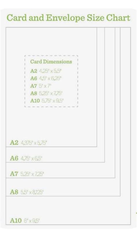 Card Envelope Sizes 的图像结果