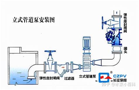 立式管道泵选型方法步骤，ISG立式管道泵规格型号参数大全_永嘉龙洋泵阀有限公司
